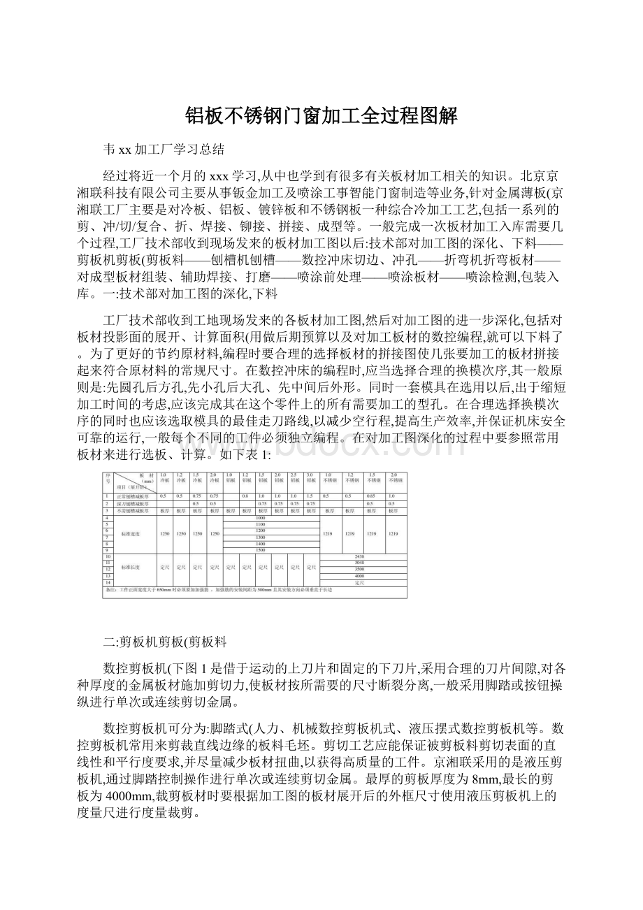 铝板不锈钢门窗加工全过程图解.docx