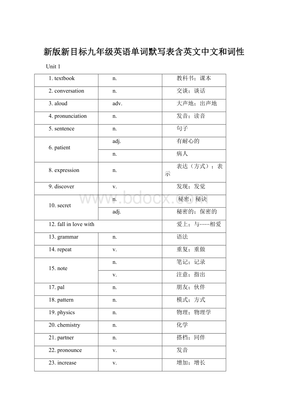 新版新目标九年级英语单词默写表含英文中文和词性Word格式.docx