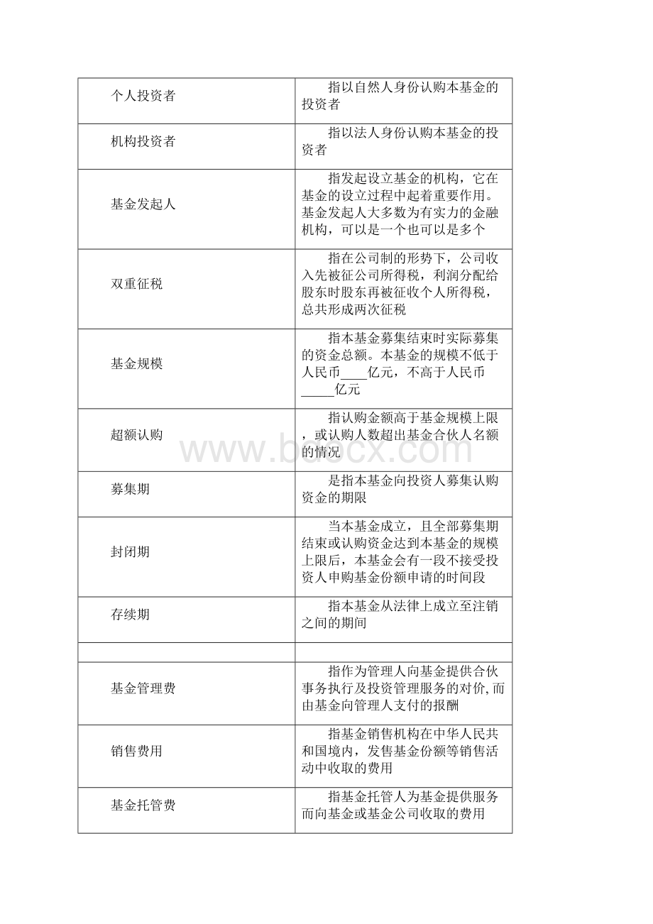 股权投资基金募集说明书模板Word下载.docx_第3页