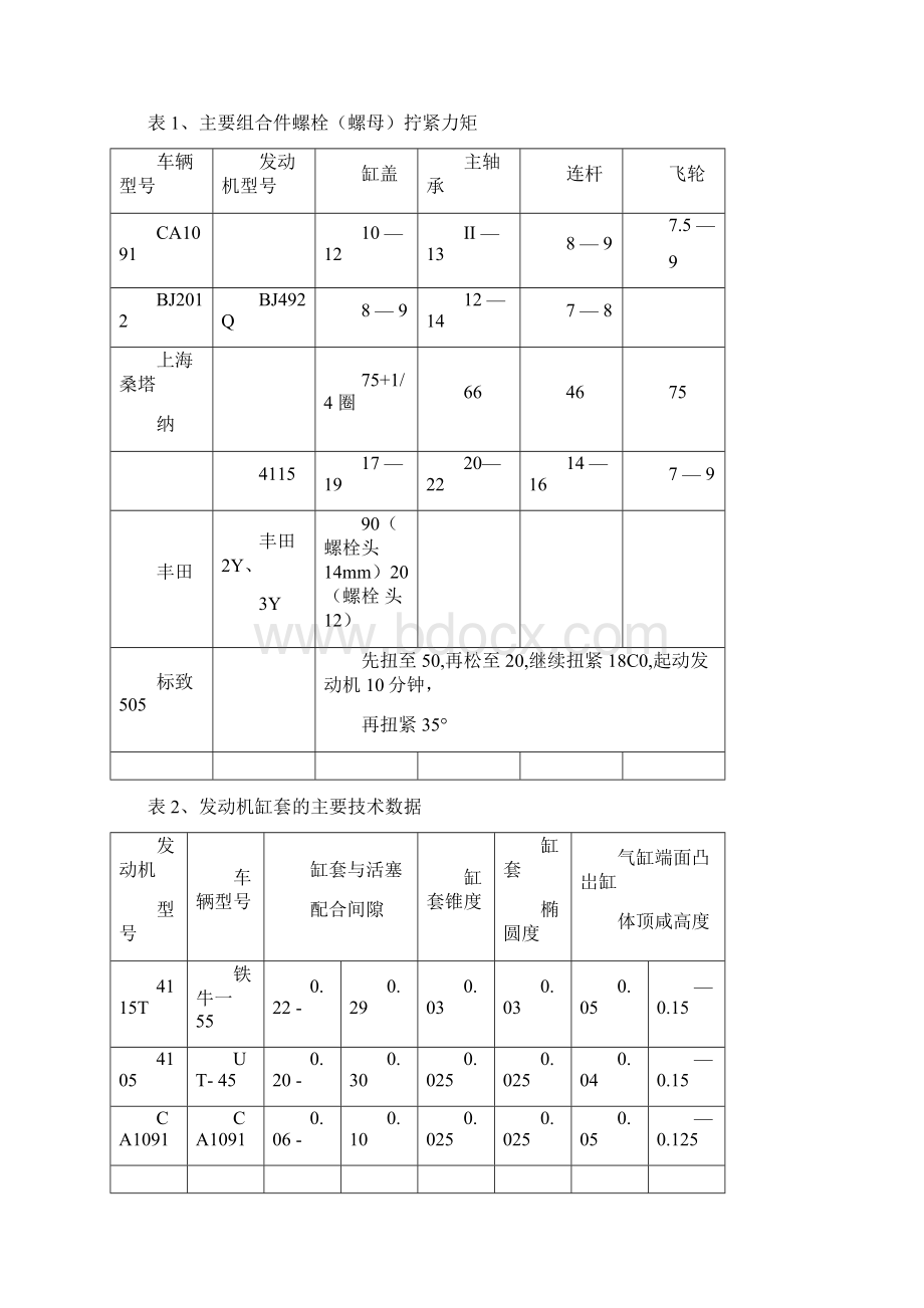 汽车整车拆装指导书.docx_第3页