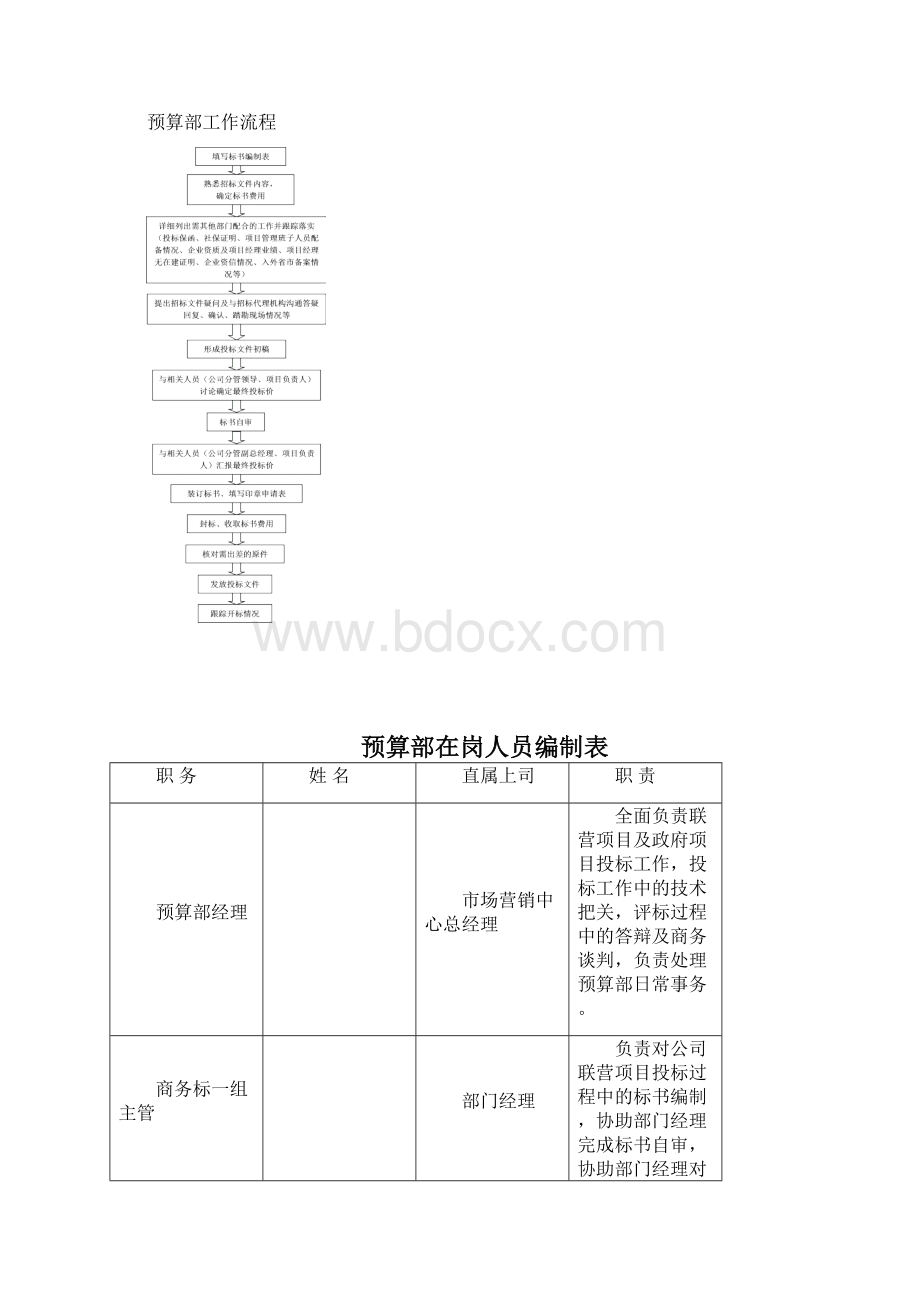 装饰工程预算部管理制度.docx_第2页