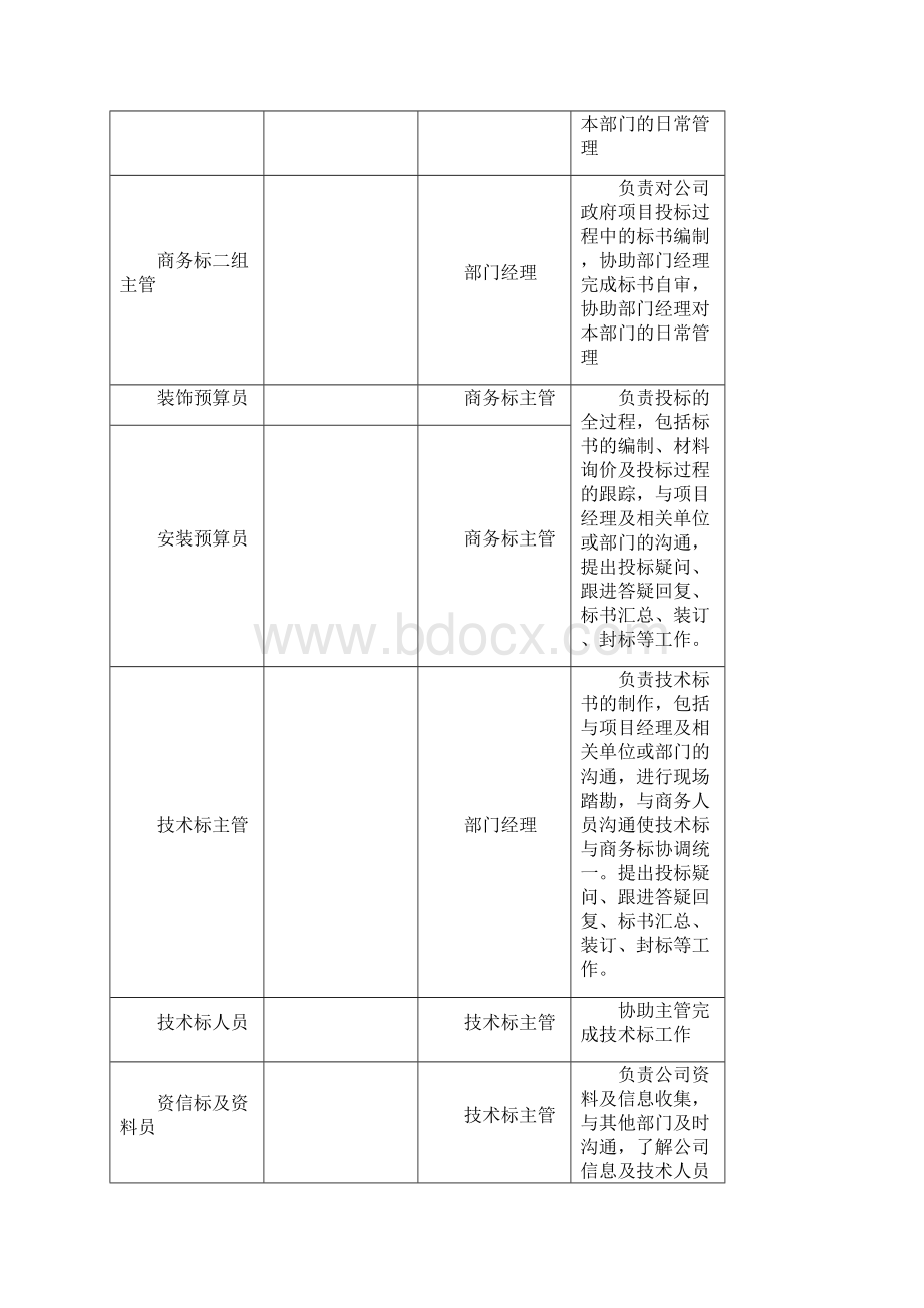 装饰工程预算部管理制度.docx_第3页