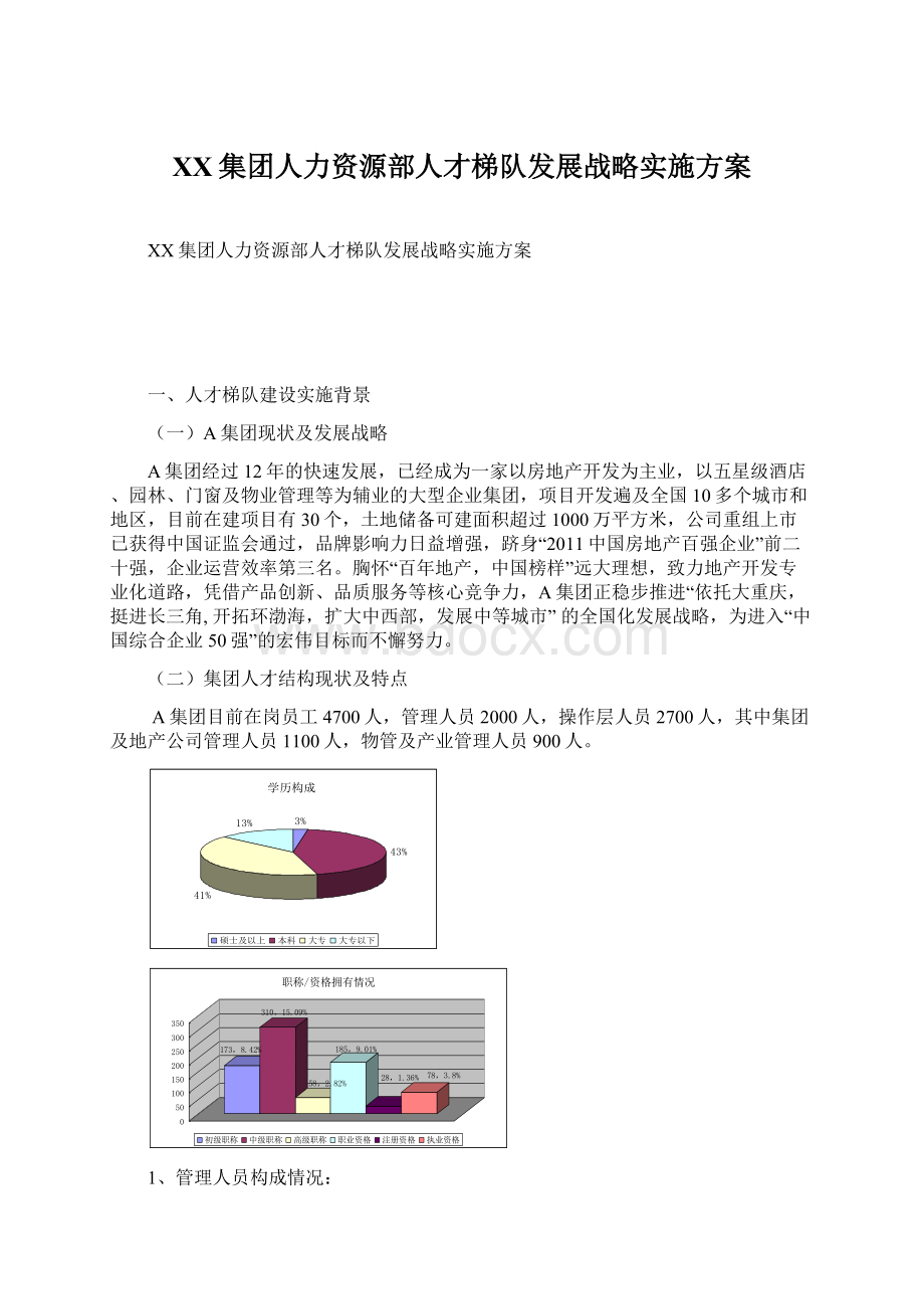 XX集团人力资源部人才梯队发展战略实施方案.docx