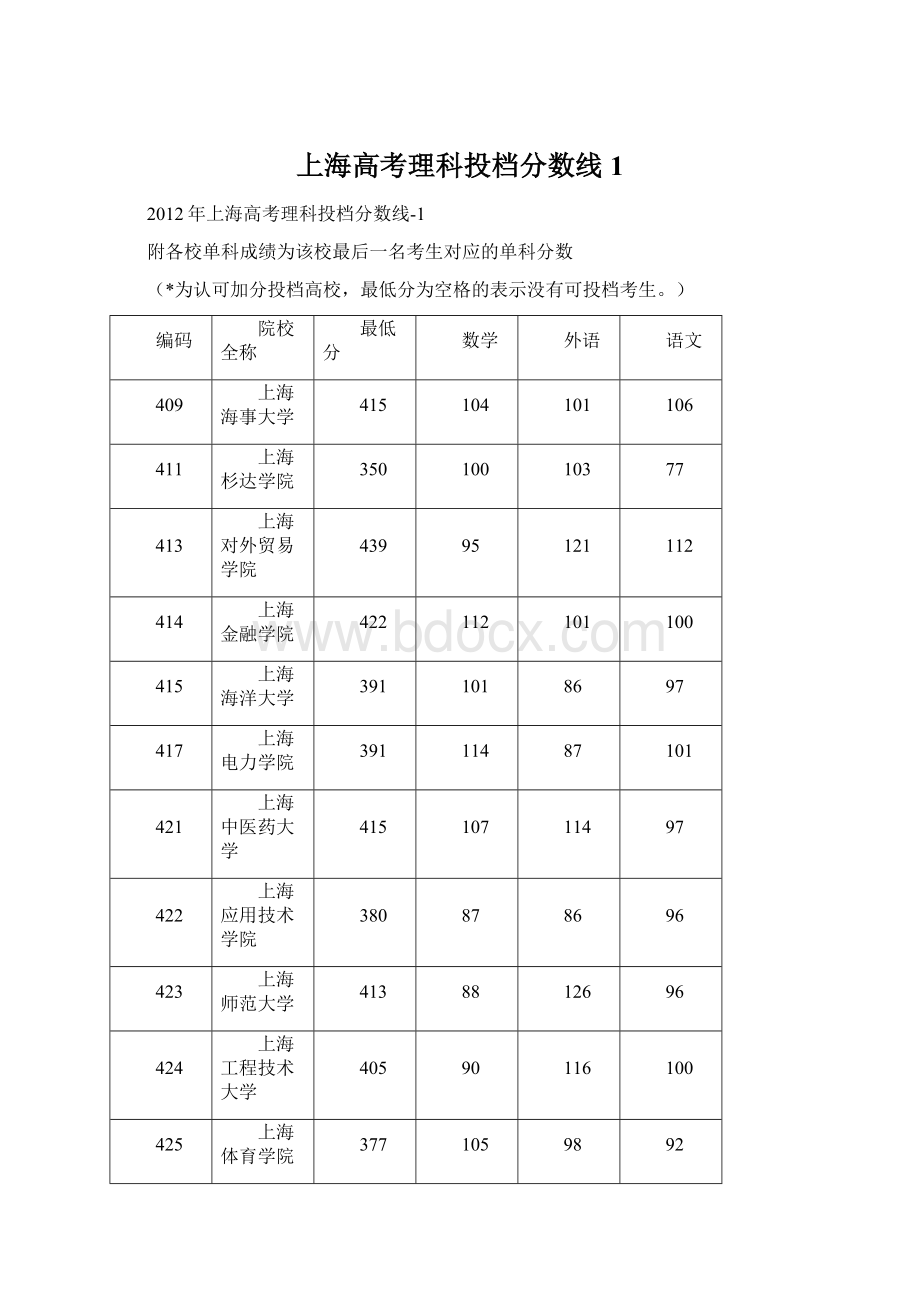 上海高考理科投档分数线1Word文件下载.docx