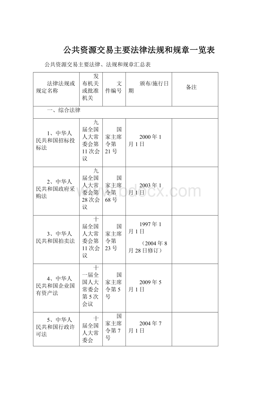 公共资源交易主要法律法规和规章一览表.docx_第1页