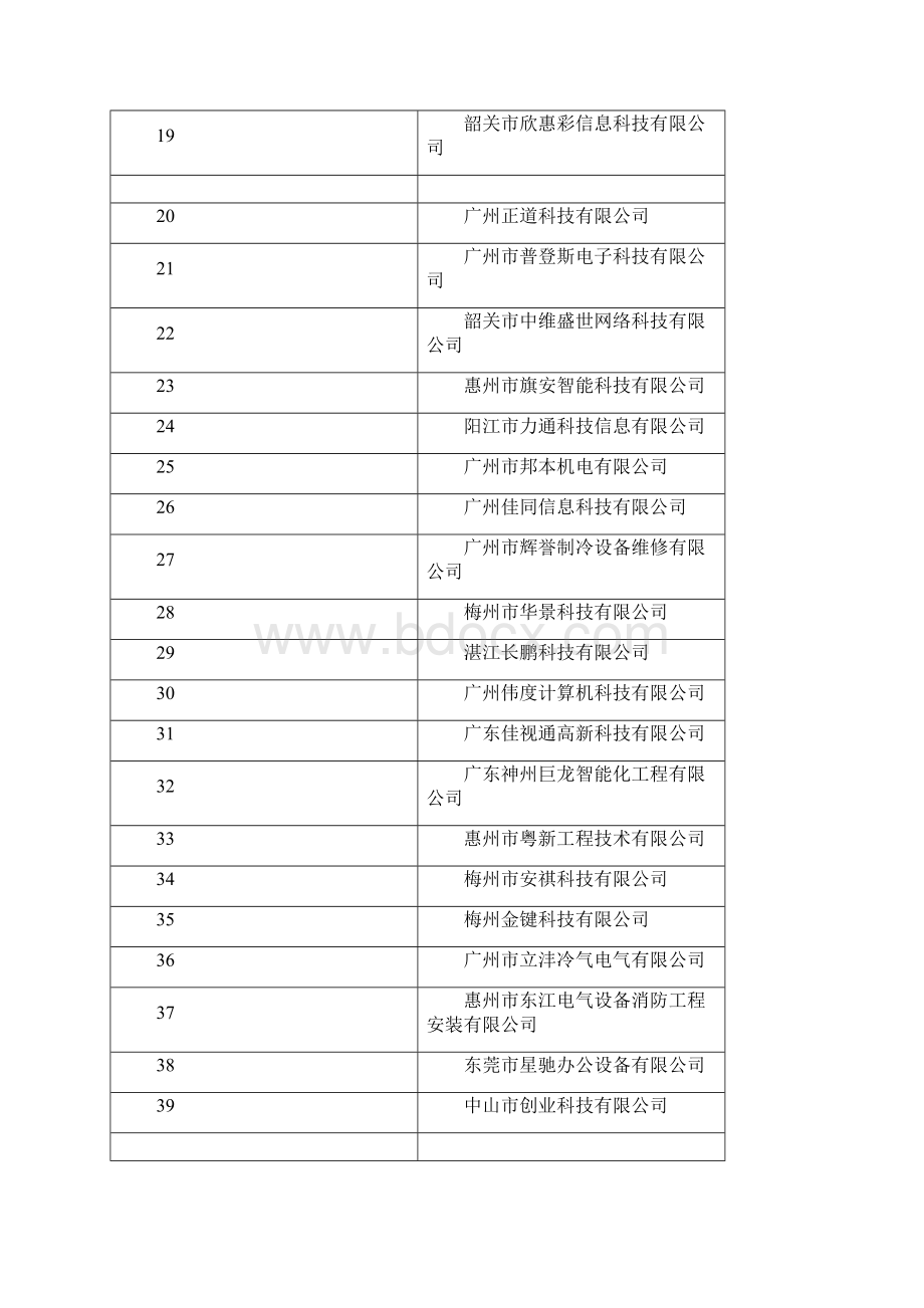 广东省省直单位空调设备 计算机设备 办公设备定点维修保.docx_第2页