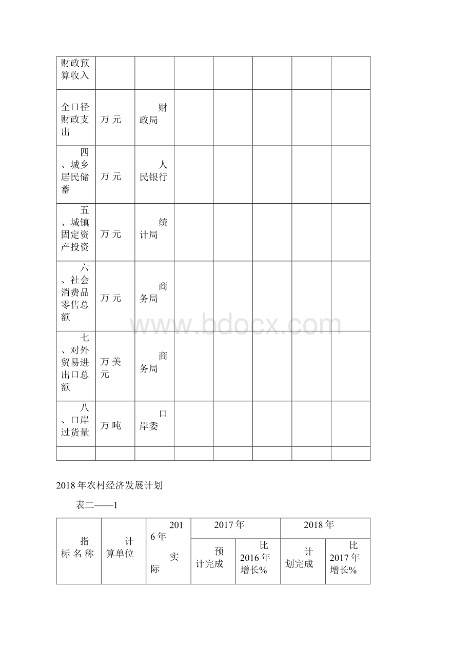 国民经济和社会发展计划主要指标.docx_第2页