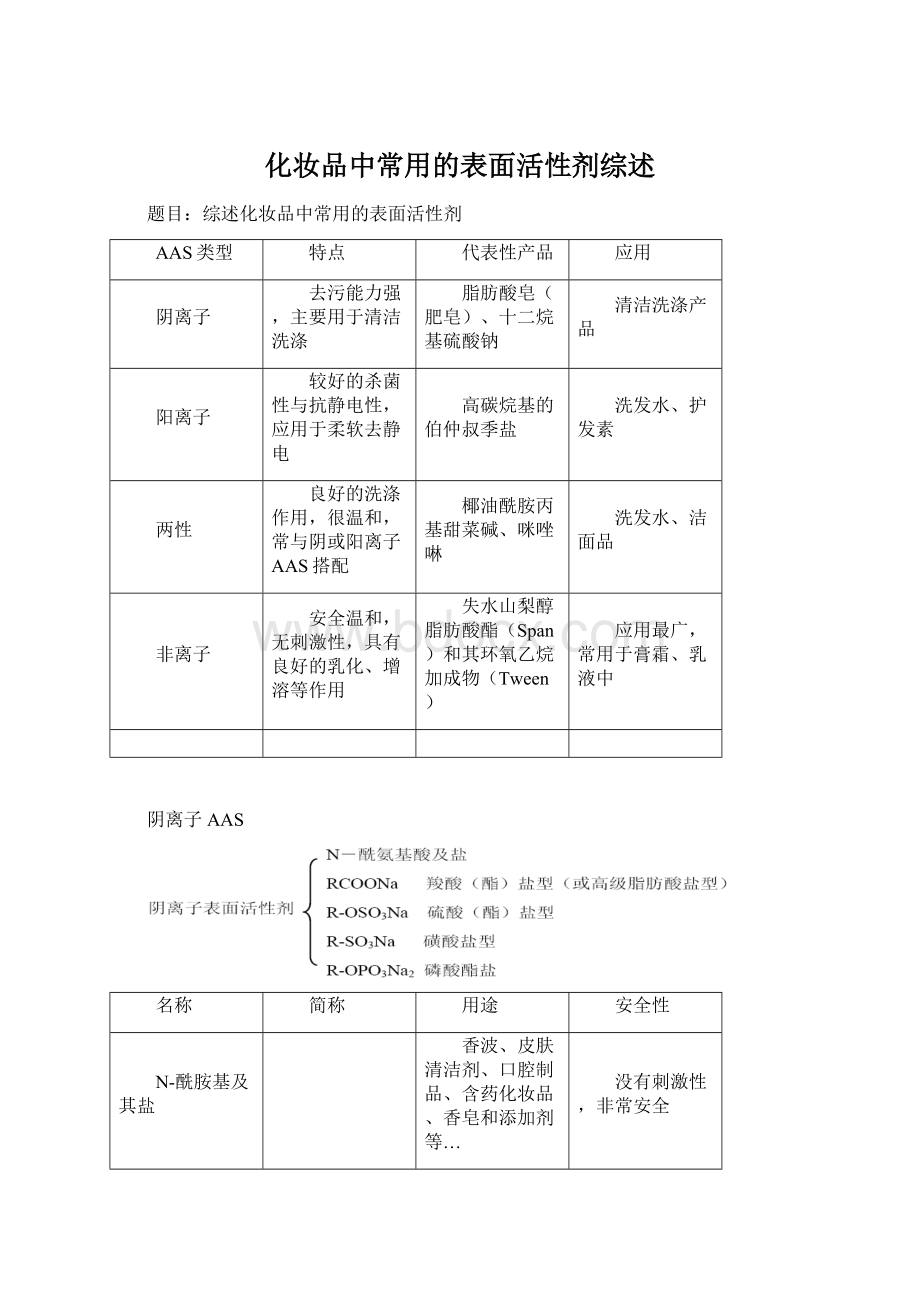 化妆品中常用的表面活性剂综述Word格式文档下载.docx_第1页