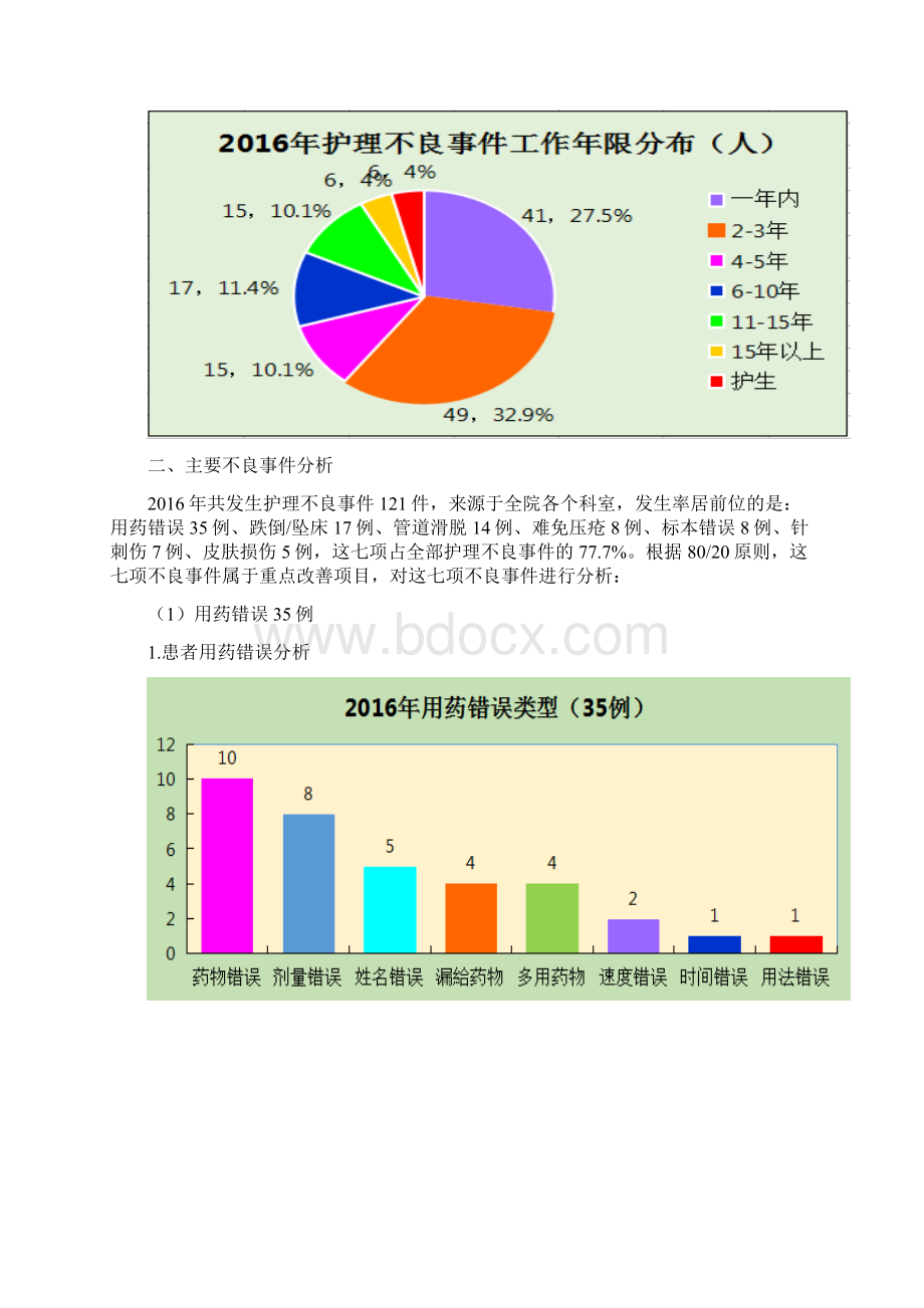 护理不良事件案例成分析年度报告.docx_第3页