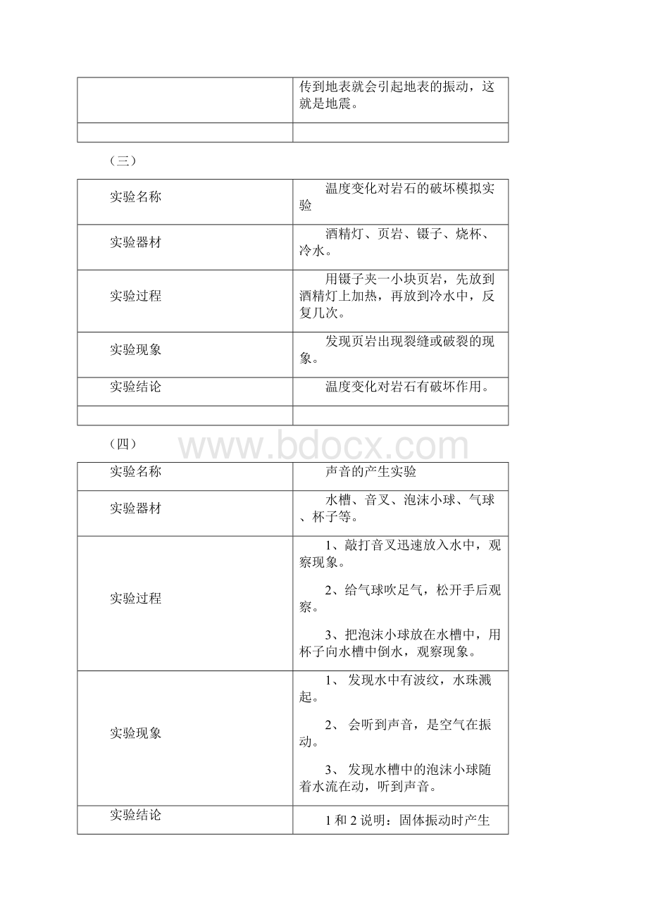 原版 青岛版五年级上科学实验操作我的实验.docx_第2页