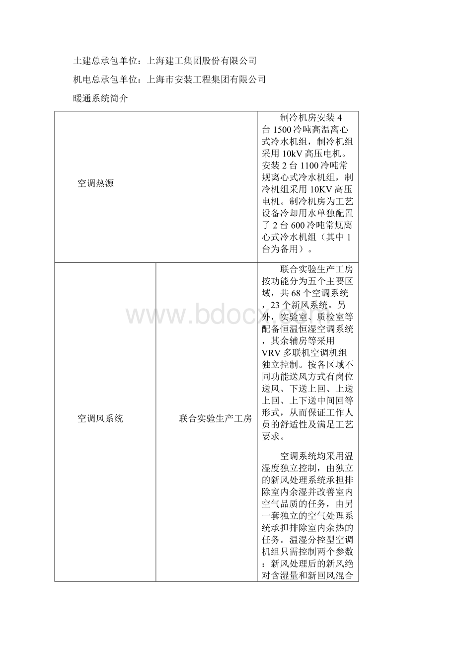 暖通施工方案.docx_第3页