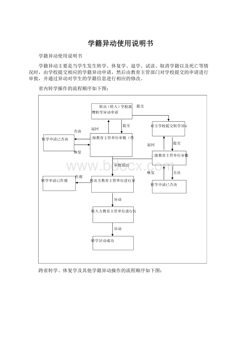 学籍异动使用说明书文档格式.docx_第1页