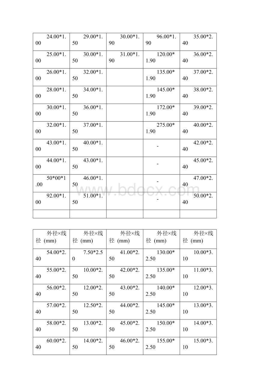 国标O型圈标准尺寸Word格式.docx_第3页