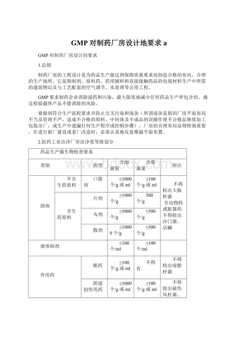 GMP对制药厂房设计地要求aWord文档下载推荐.docx_第1页