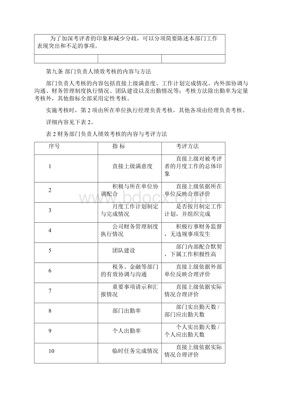 薪酬与绩效考核管理办法财务部Word文档格式.docx_第3页