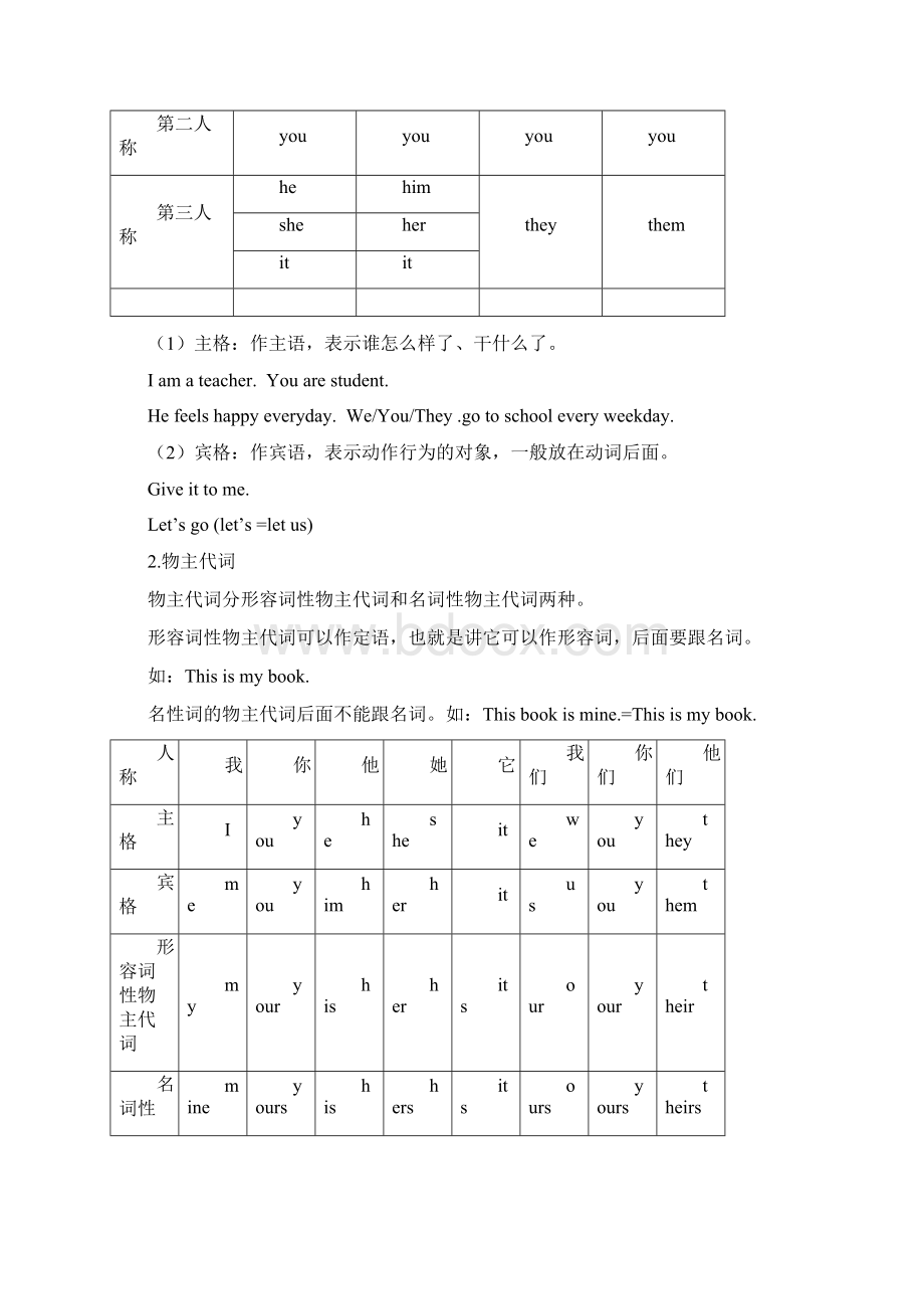 完整版小升初代词讲解及习题2Word文件下载.docx_第2页