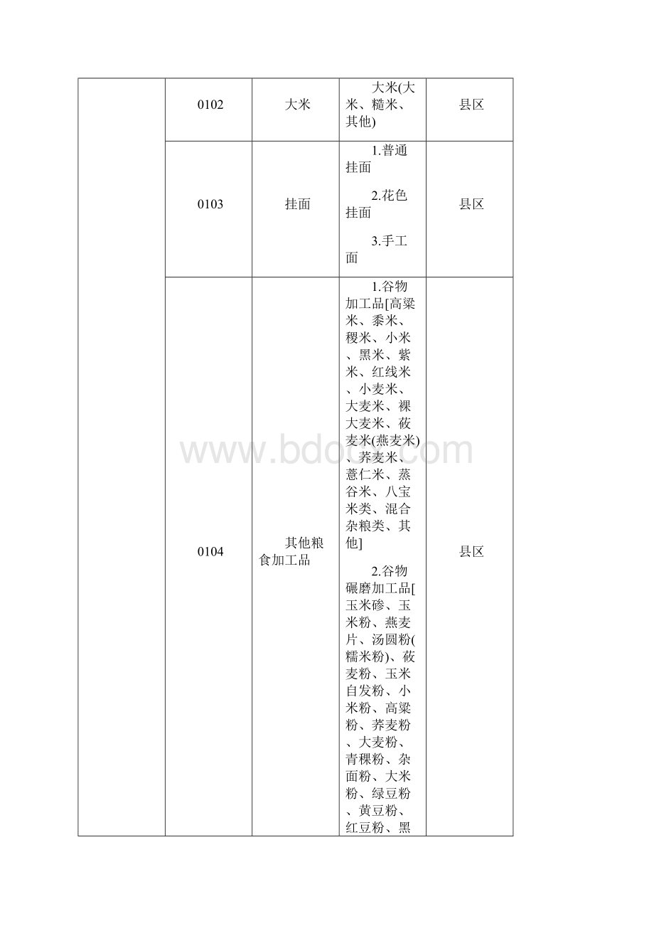 陇南食品药品监督管理局Word文件下载.docx_第2页