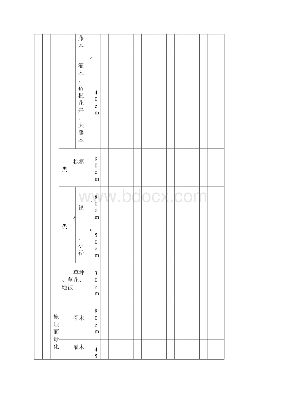 园林绿化工程施工及验收规范.docx_第3页