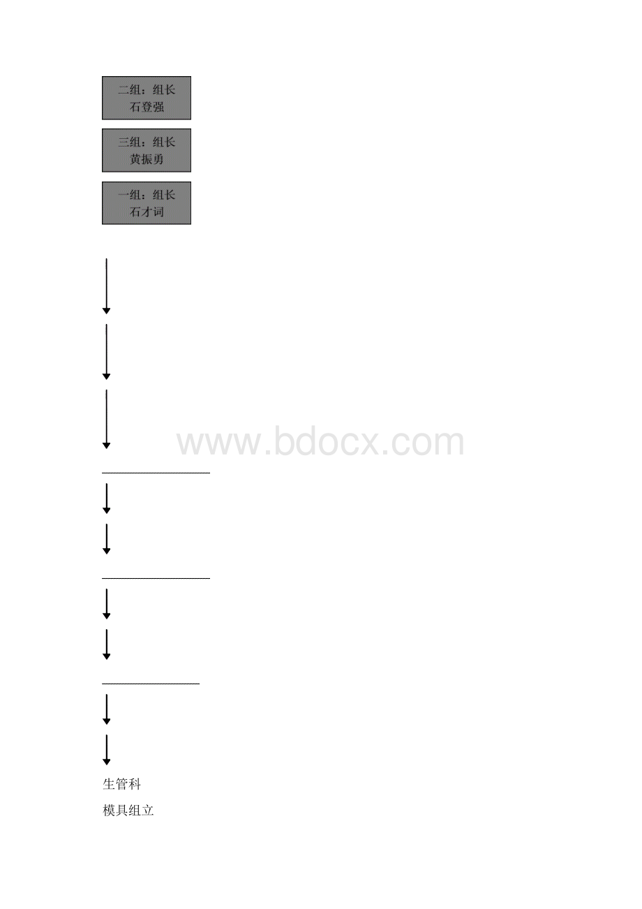 6S管理办法.docx_第3页