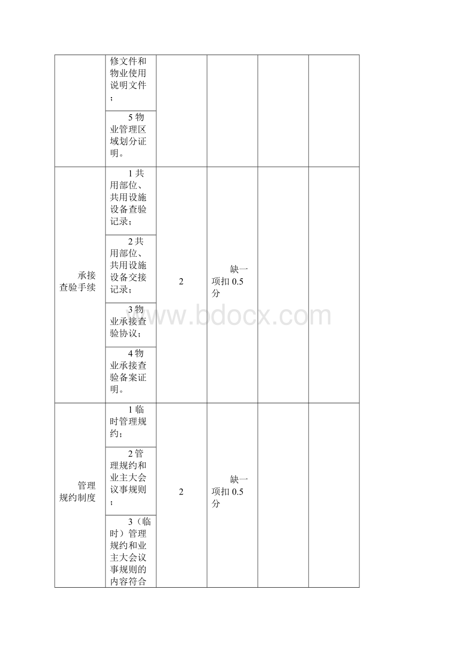 江苏级示范物业管理项目服务质量评价标准Word文档下载推荐.docx_第2页