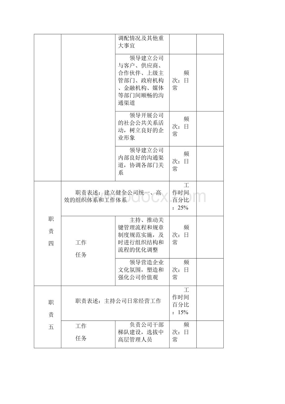 高管7岗位职位说明书final.docx_第3页