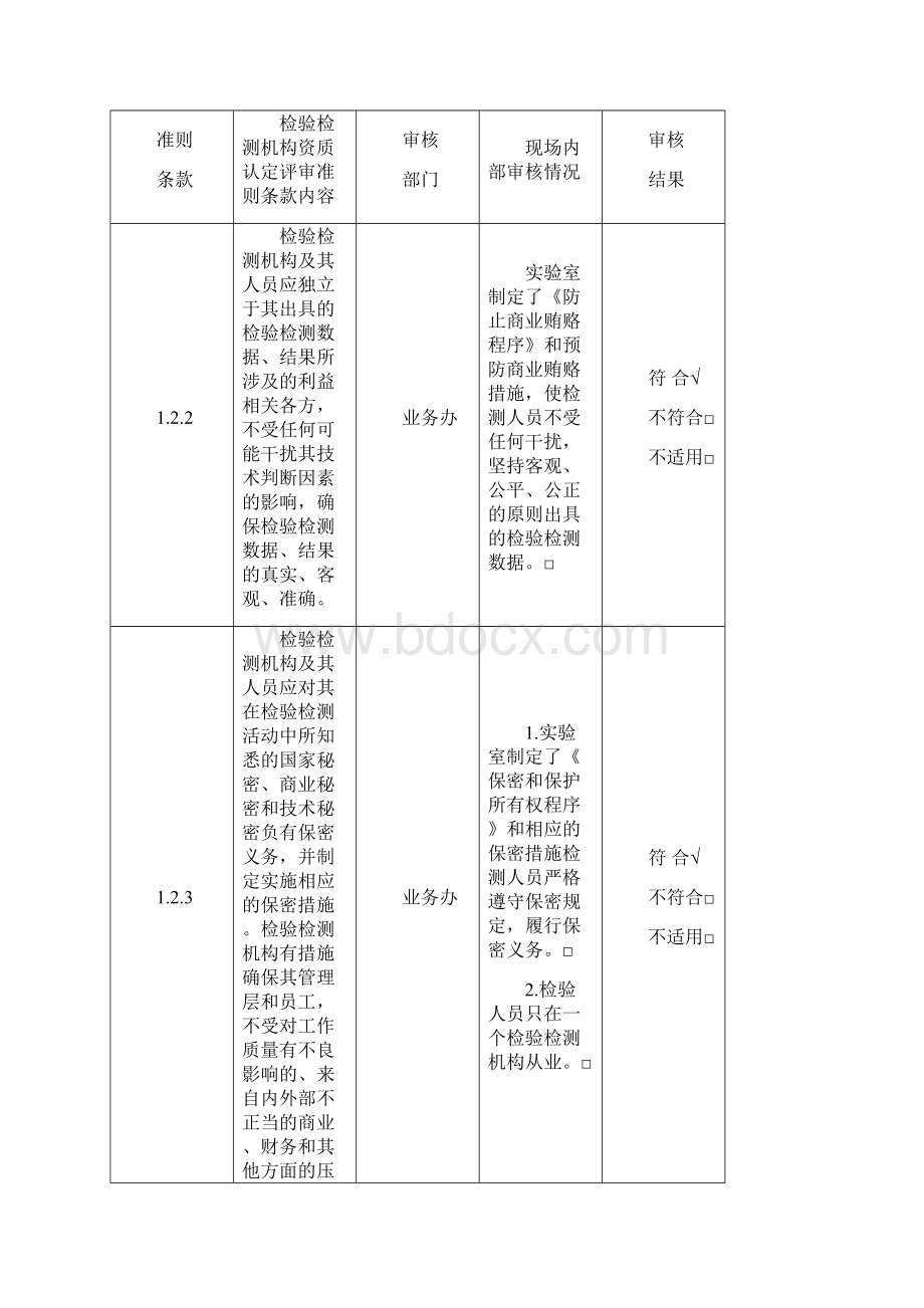 最新检验检测机构内审员检查表已通过.docx_第3页