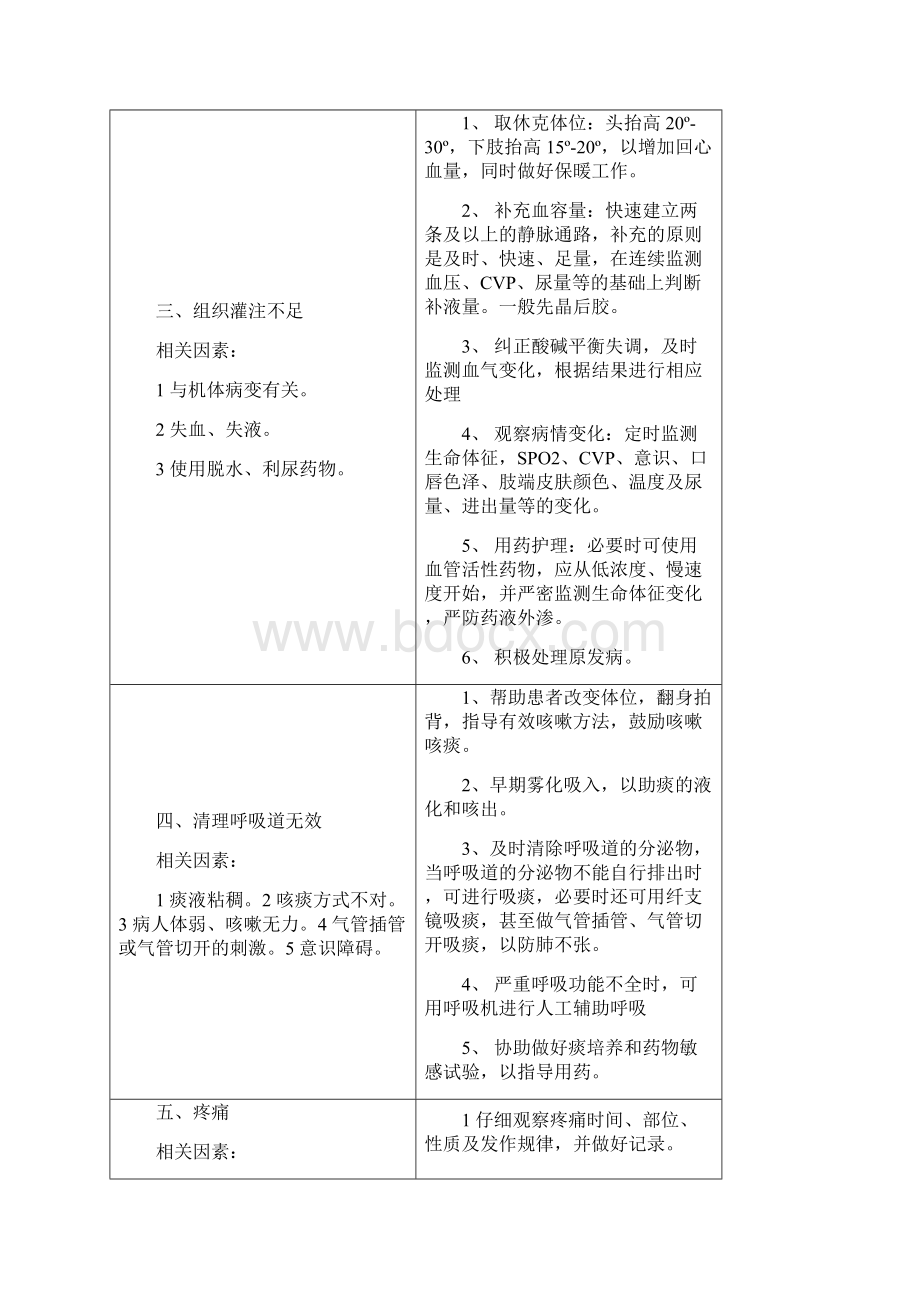 护理诊断汇总Word格式.docx_第2页