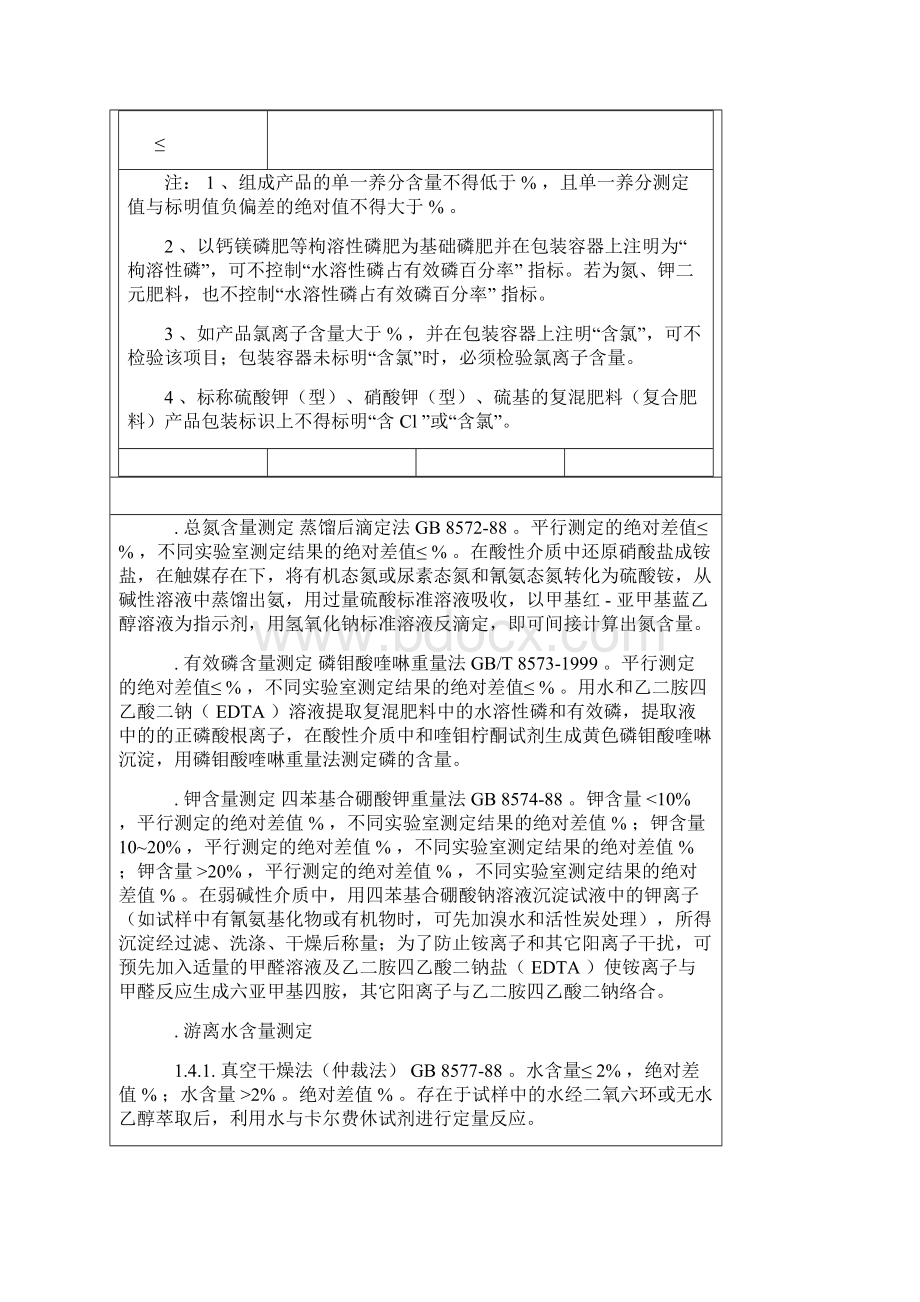 农业部各种肥料标准及检测方法Word文件下载.docx_第2页