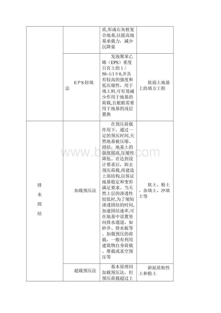 土木工程地基处理.docx_第3页