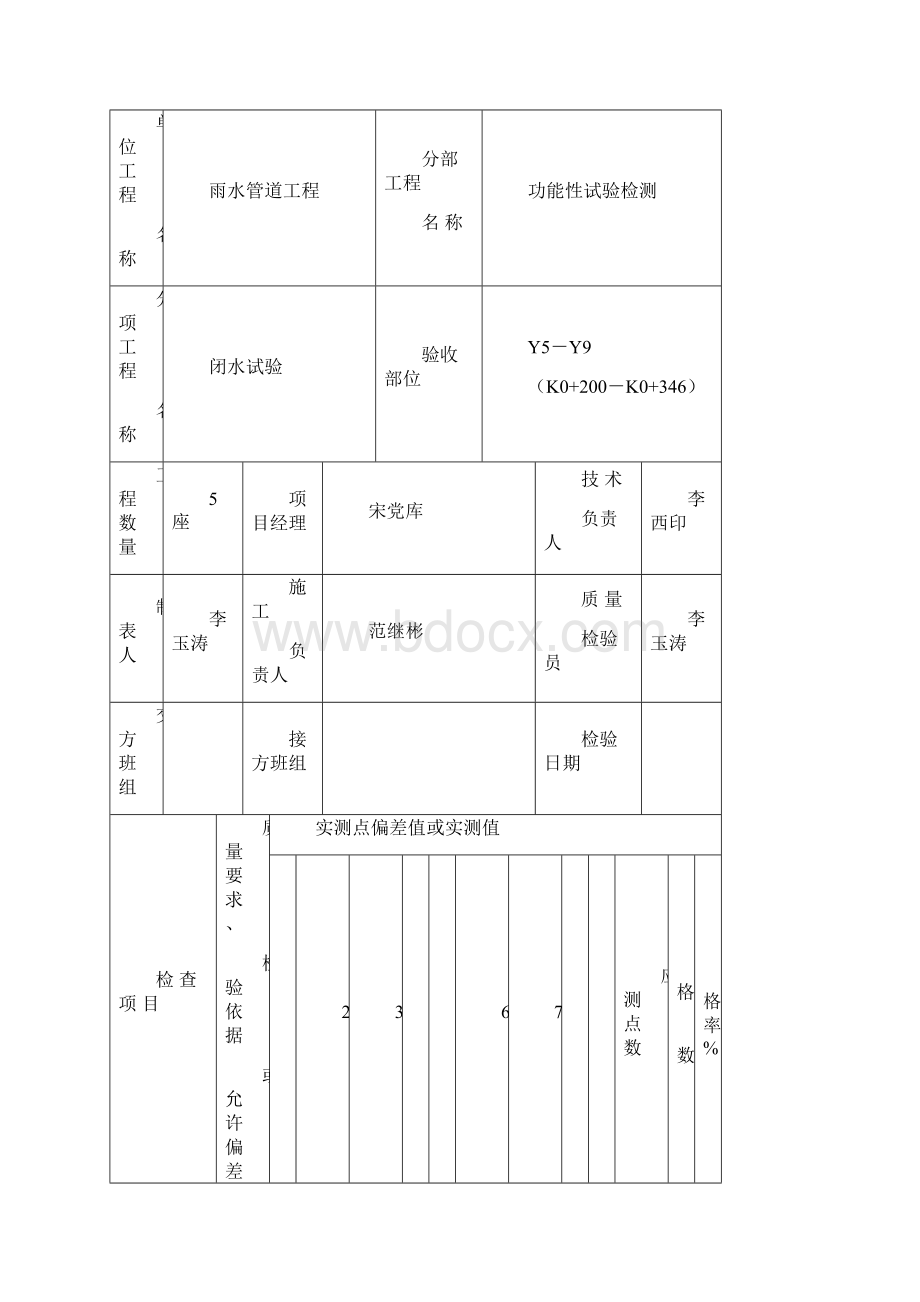 混凝土排水管道闭水试验专项方案设计.docx_第2页