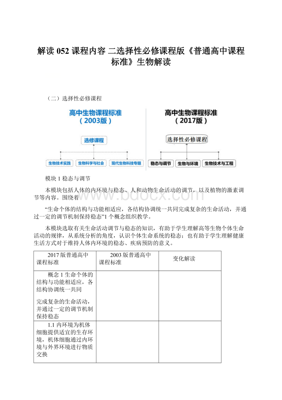 解读052 课程内容 二选择性必修课程版《普通高中课程标准》生物解读.docx