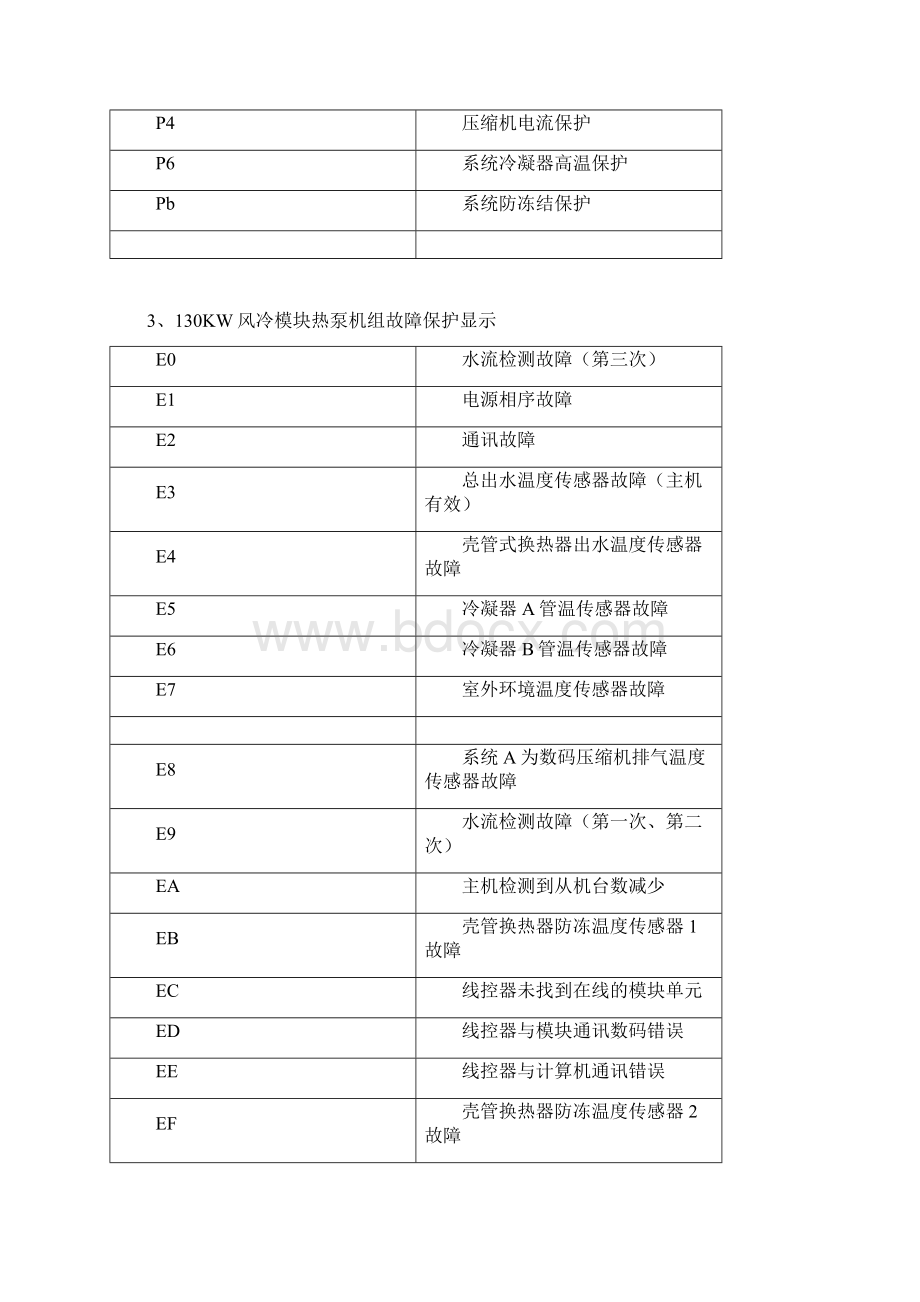 美的 A系列风冷模块Word下载.docx_第3页