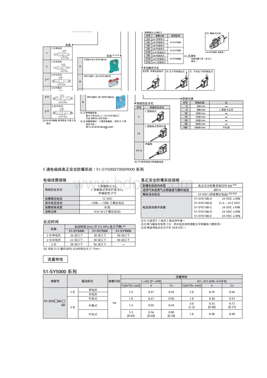 SY52205LZD01X20工作原理.docx_第2页