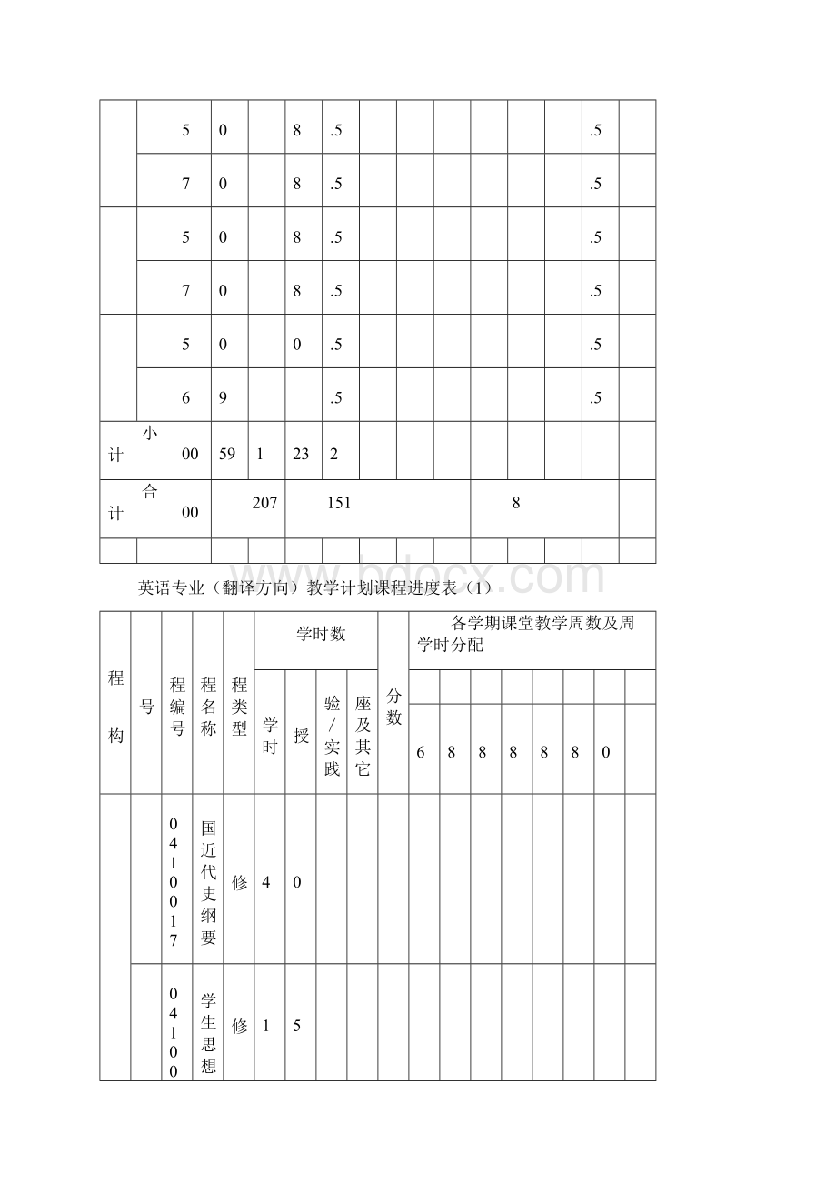 外国语学院英语专业翻译方向本科.docx_第3页