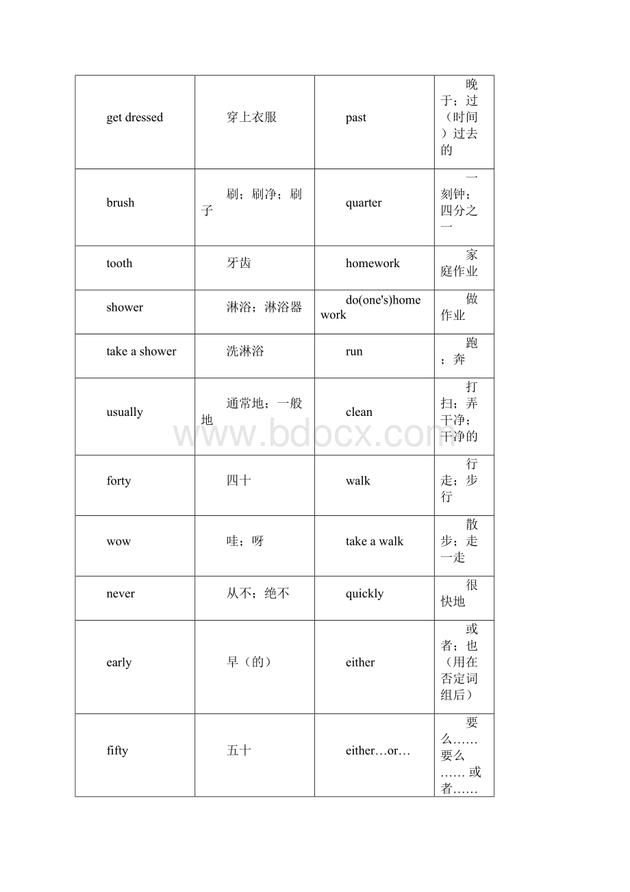 新版英语七年级下单词表Unit1.docx_第3页