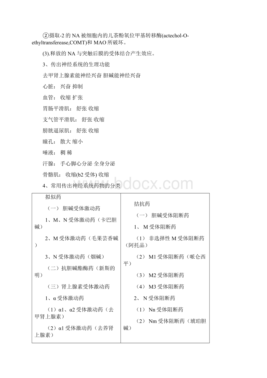 中国药科大学药理学期末整理.docx_第3页