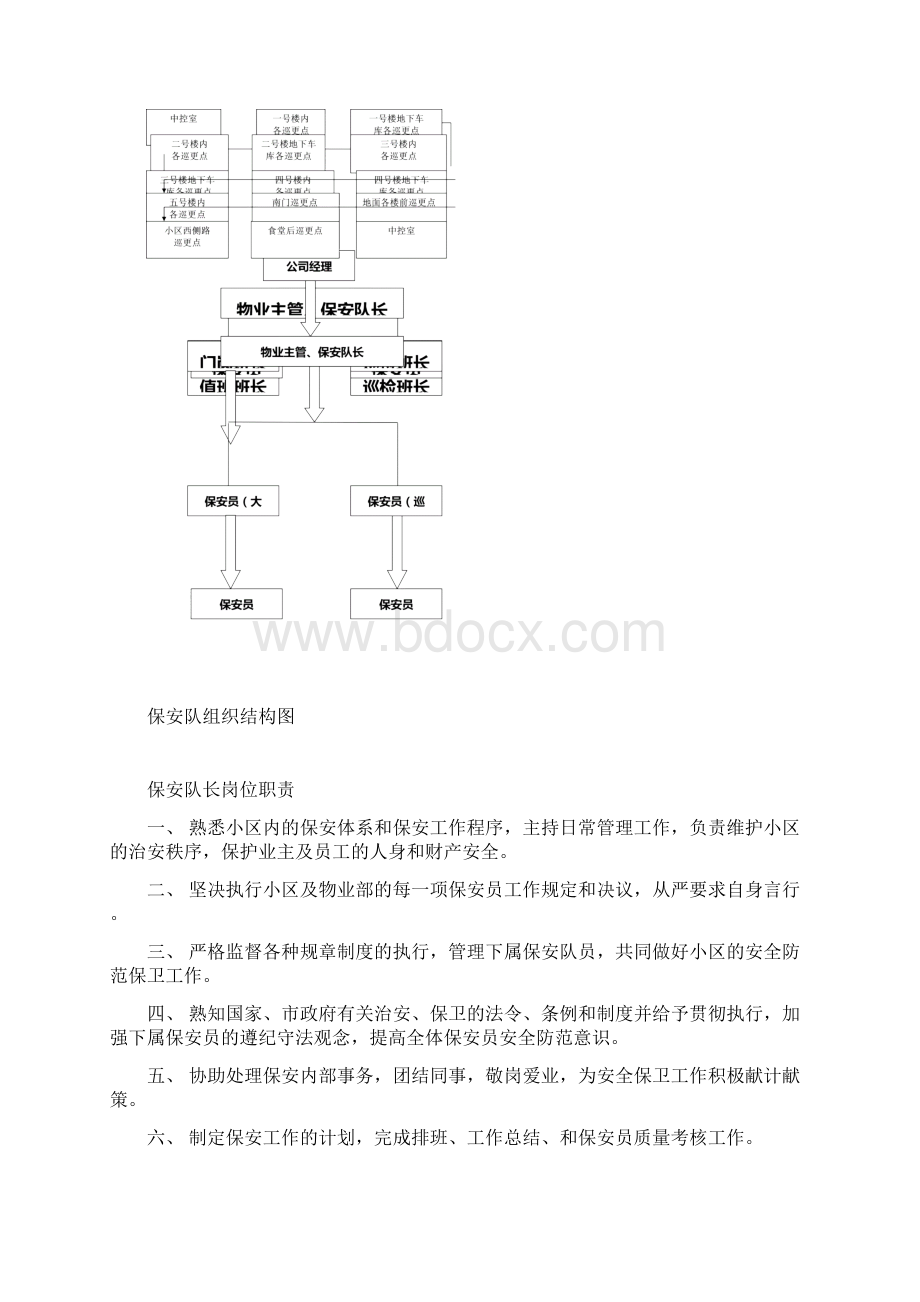 保安队管理制度计划Word文档下载推荐.docx_第3页