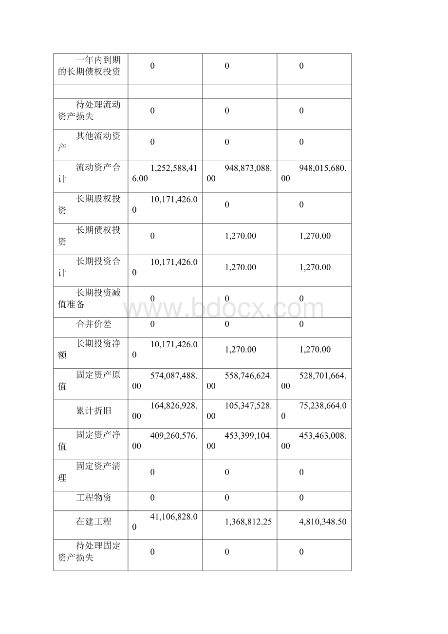 宇通客车的财务分析报告doc 32页.docx_第3页