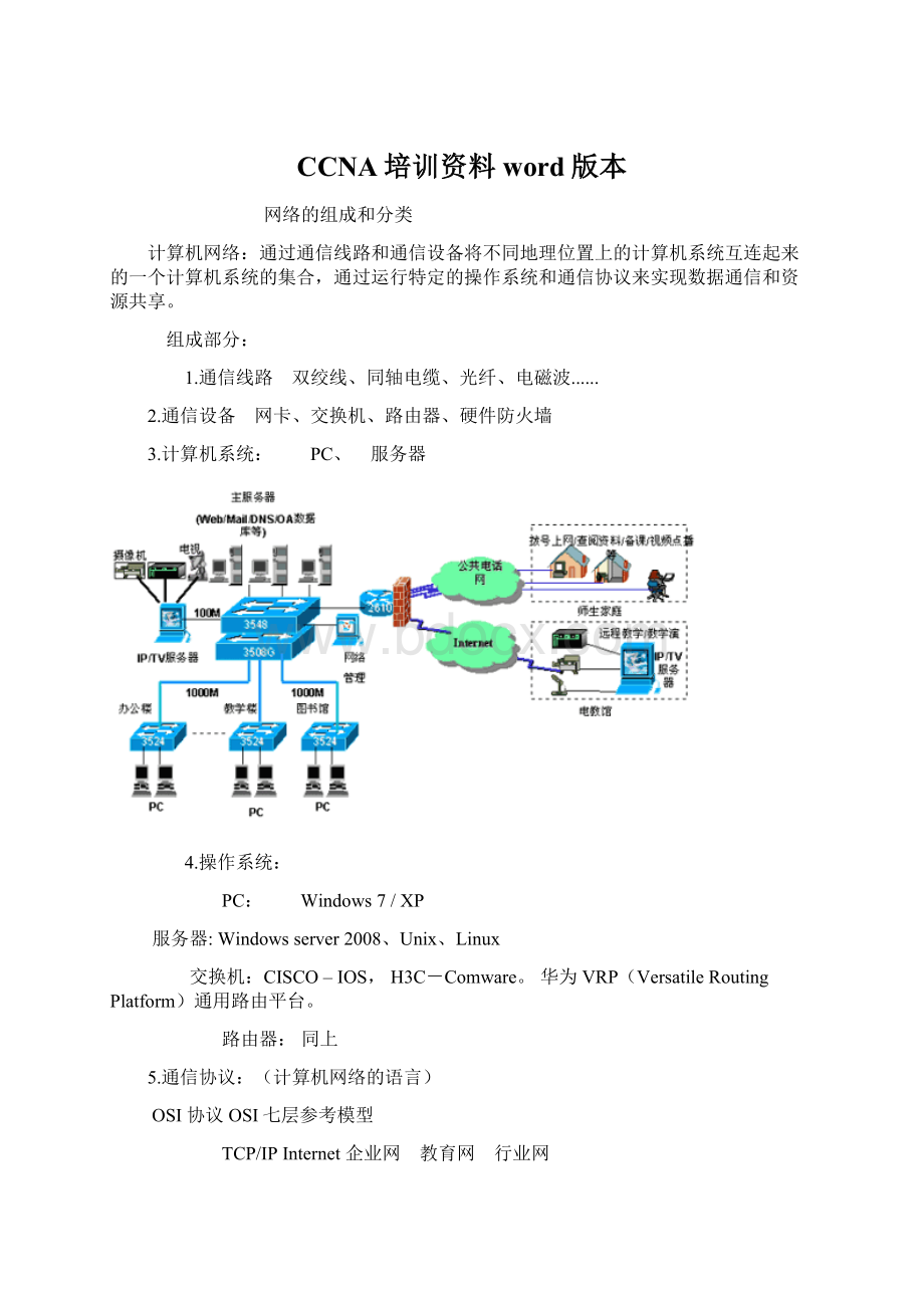 CCNA培训资料word版本.docx