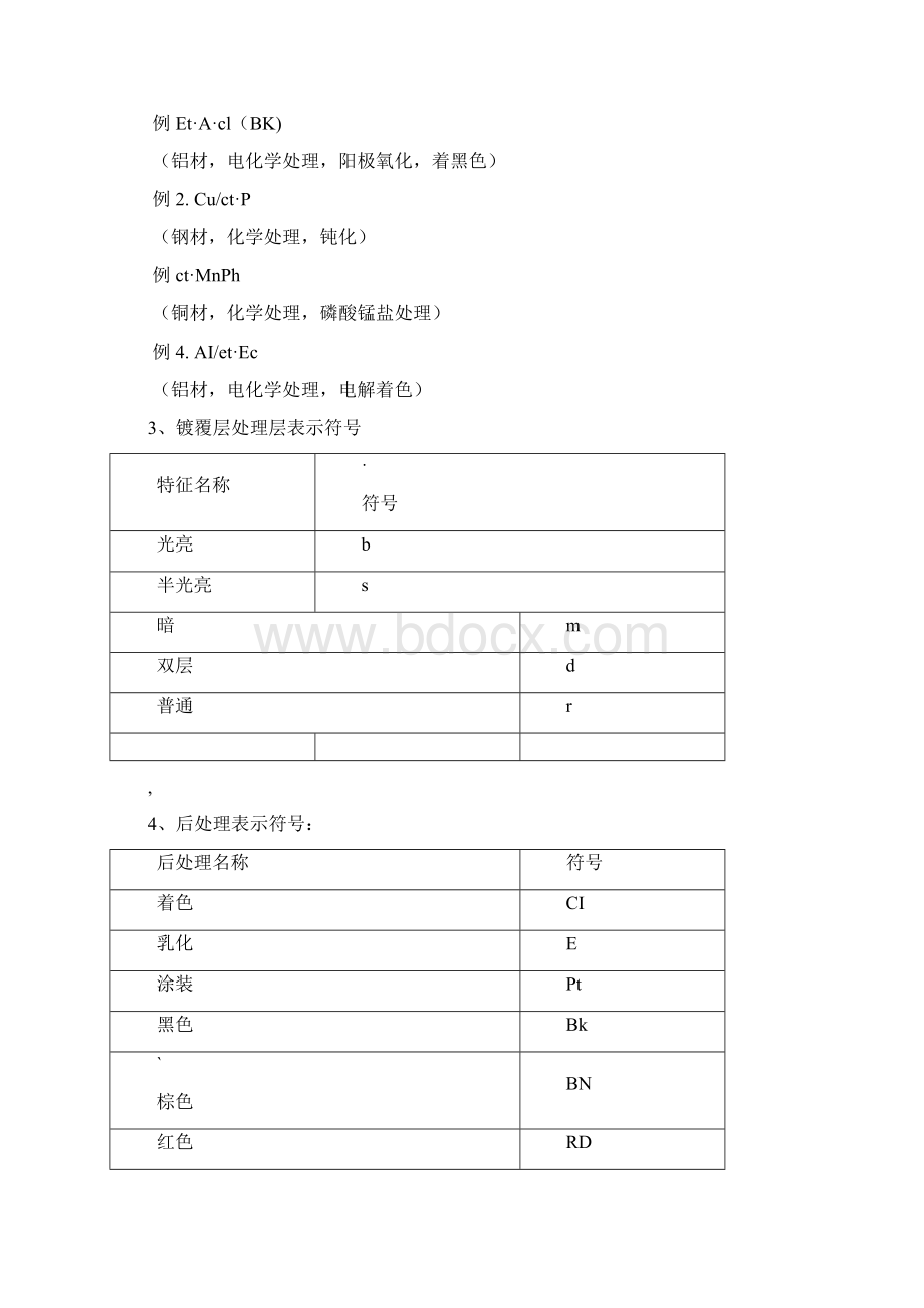 整理表面处理表示方法及选择文档格式.docx_第3页