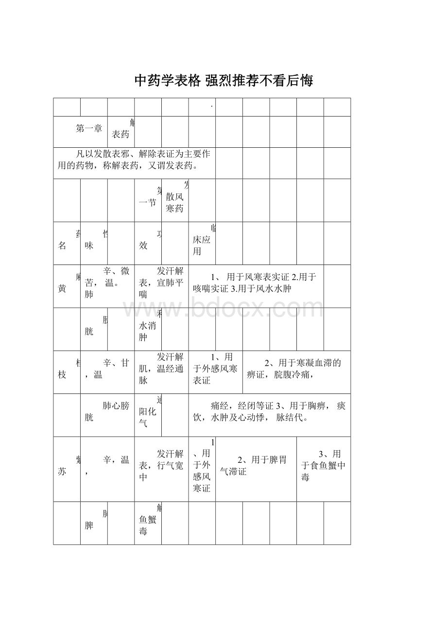 中药学表格 强烈推荐不看后悔.docx_第1页