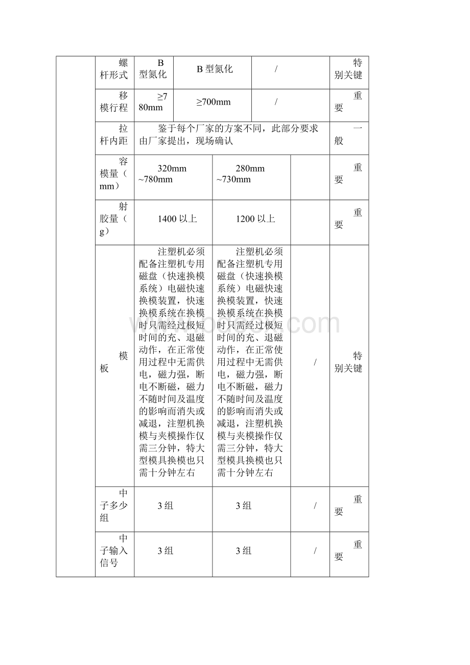 注塑机技术要求Word文档下载推荐.docx_第2页