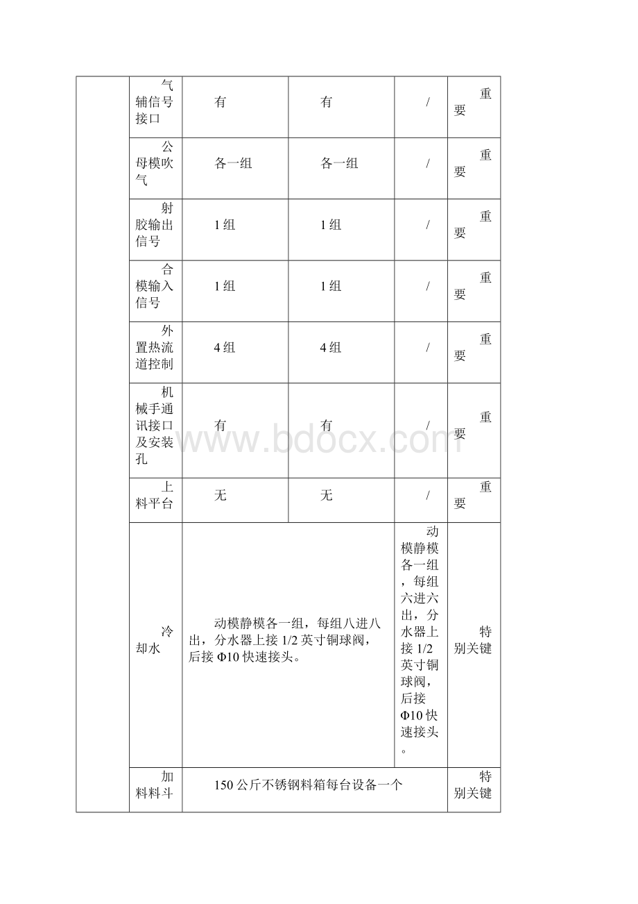 注塑机技术要求.docx_第3页