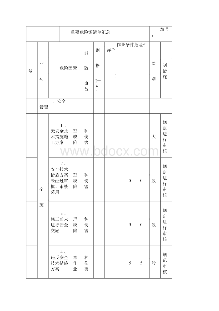 施工现场重要危险源辨识清单汇总.docx_第3页