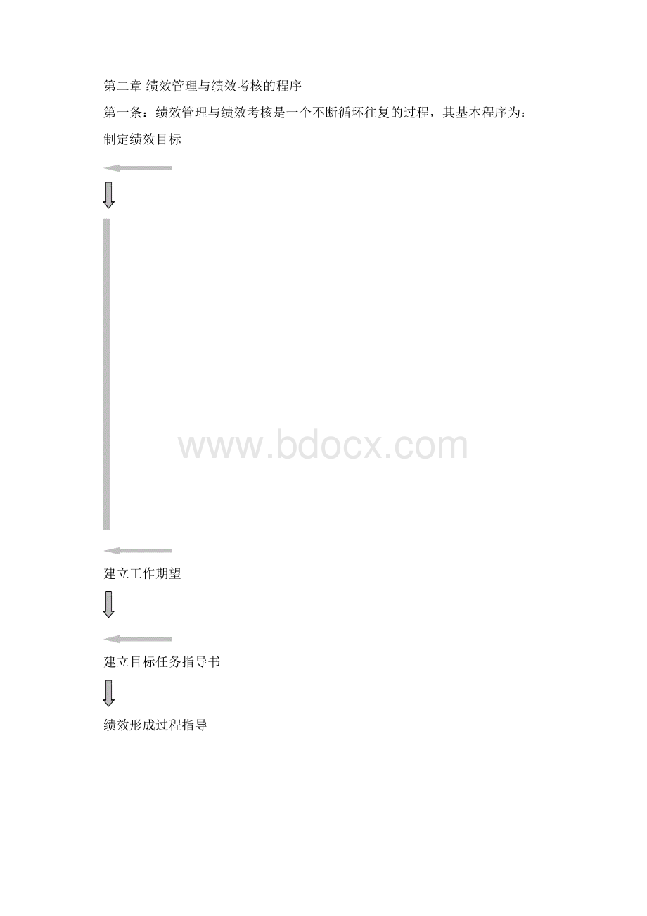 绩效管理与绩效考核制度.docx_第2页