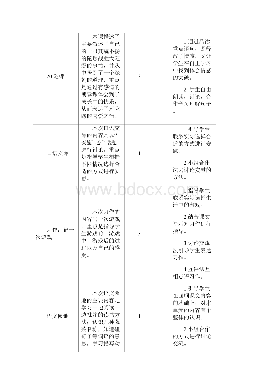 部编四年级语文上册第六单元语文教案含单元教学计划Word格式.docx_第2页