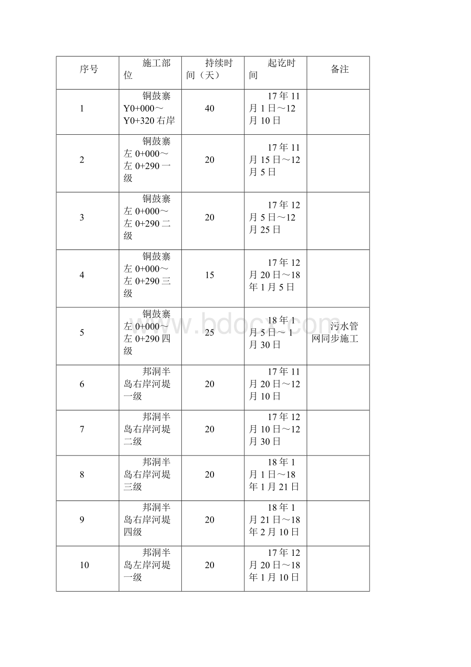 格宾石笼护坡方案.docx_第3页