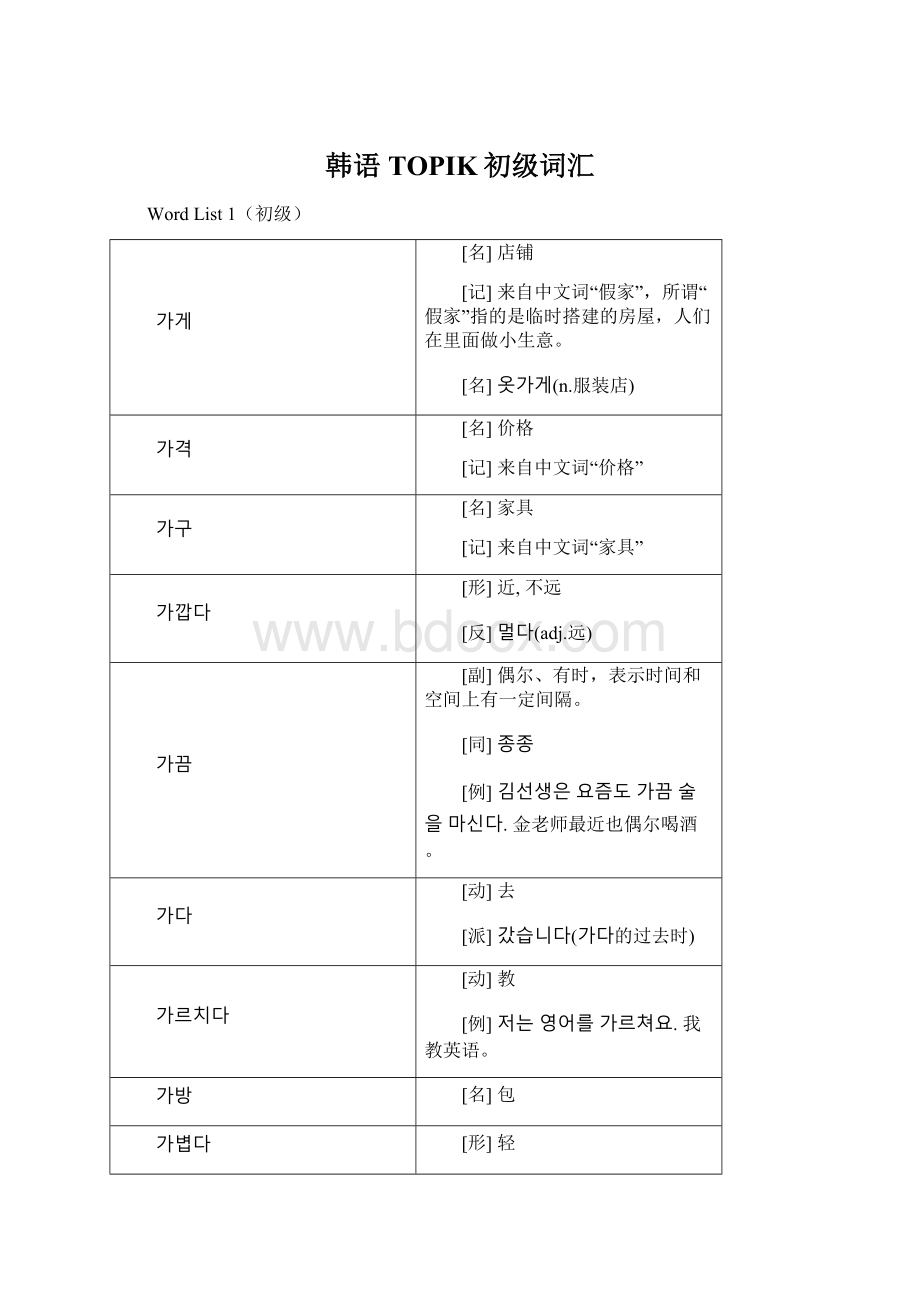 韩语TOPIK初级词汇.docx_第1页