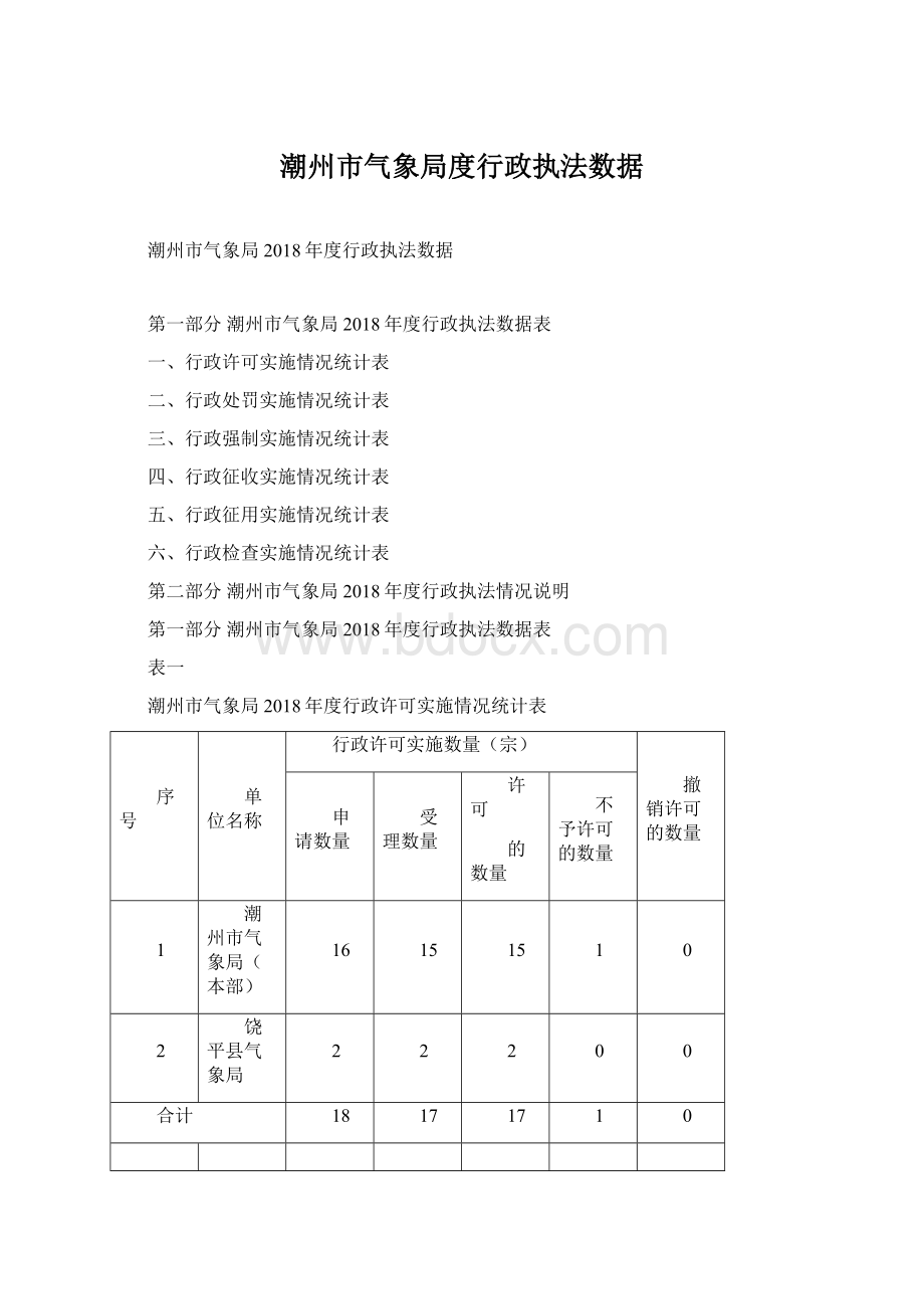 潮州市气象局度行政执法数据Word文档下载推荐.docx_第1页