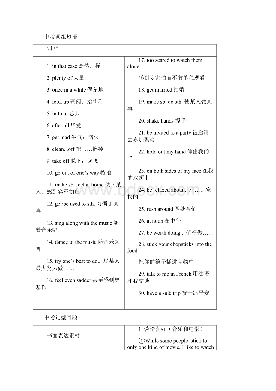 届中考英语复习第一篇语言基础知识第19课九年级Units910基础知识.docx_第3页